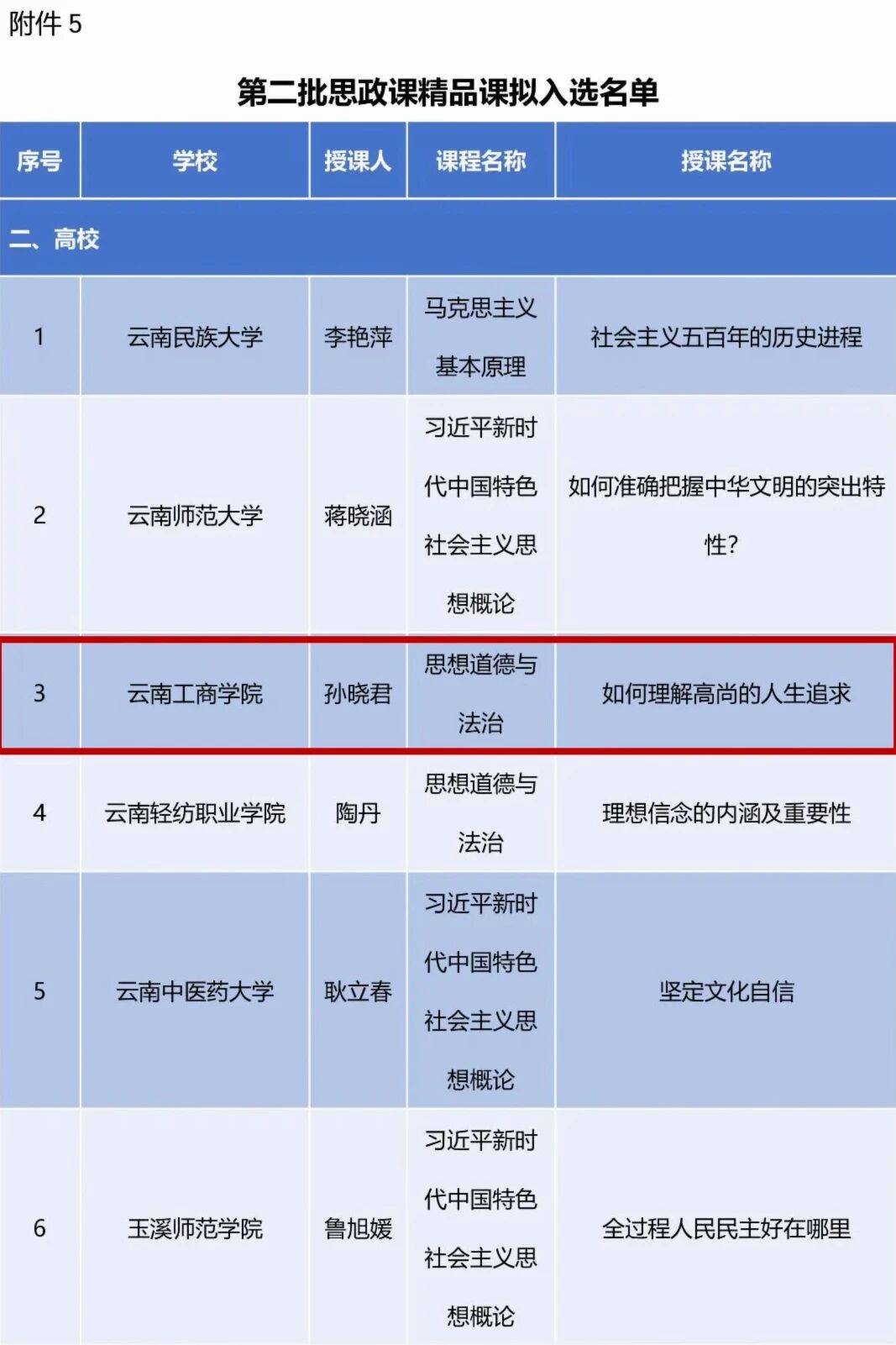 2026世界杯足球官网两项成果入选云南省思政教育一体化建设拟入选名单