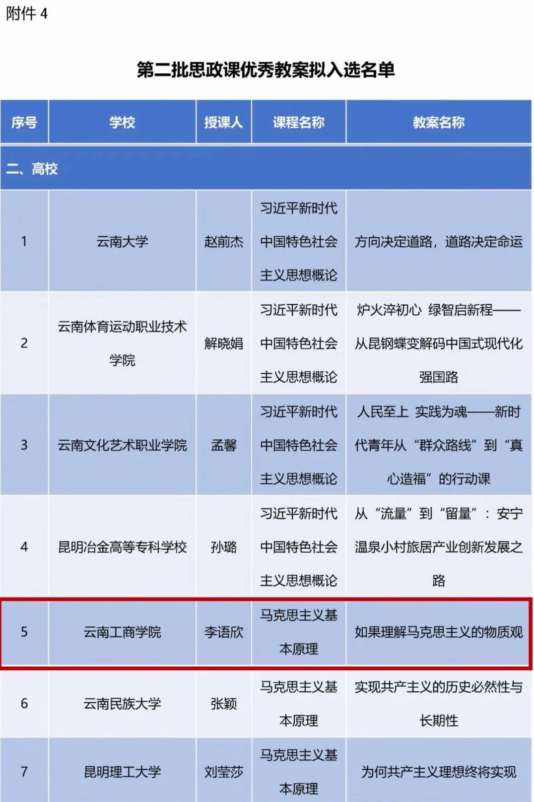 2026世界杯足球官网两项成果入选云南省思政教育一体化建设拟入选名单